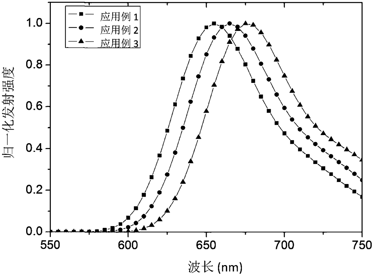 Transition metal compound used as phosphorescent material as well as preparation method and application thereof