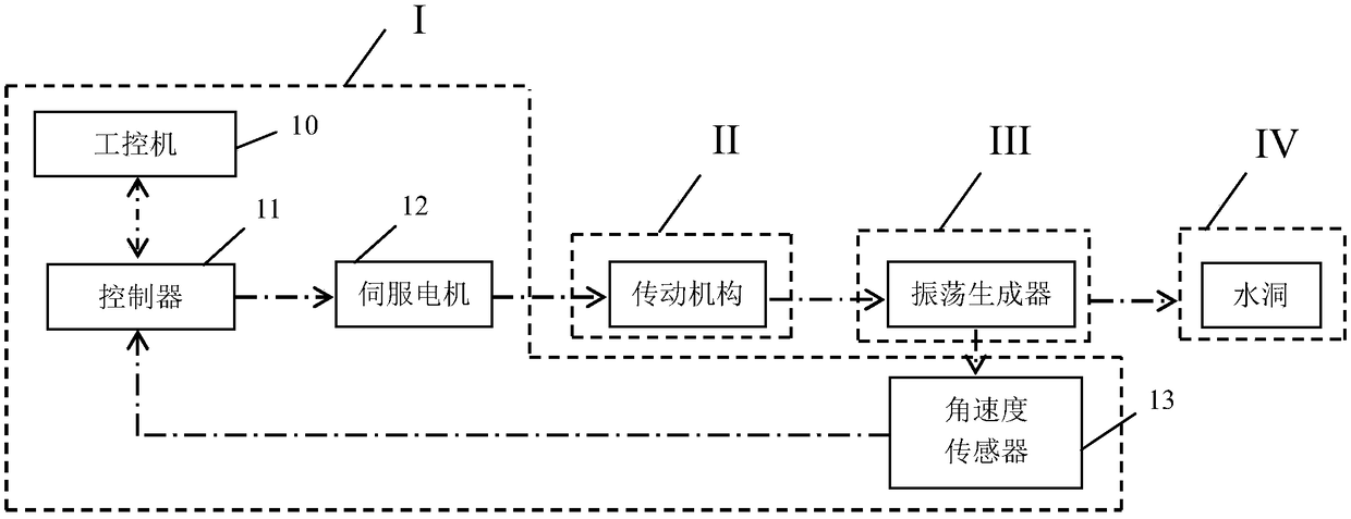 Water tunnel test device capable of generating oscillating freestream