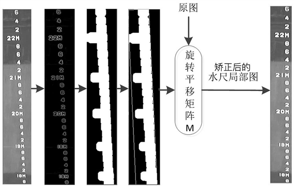 Ship water gauge reading automatic identification method based on multi-model fusion