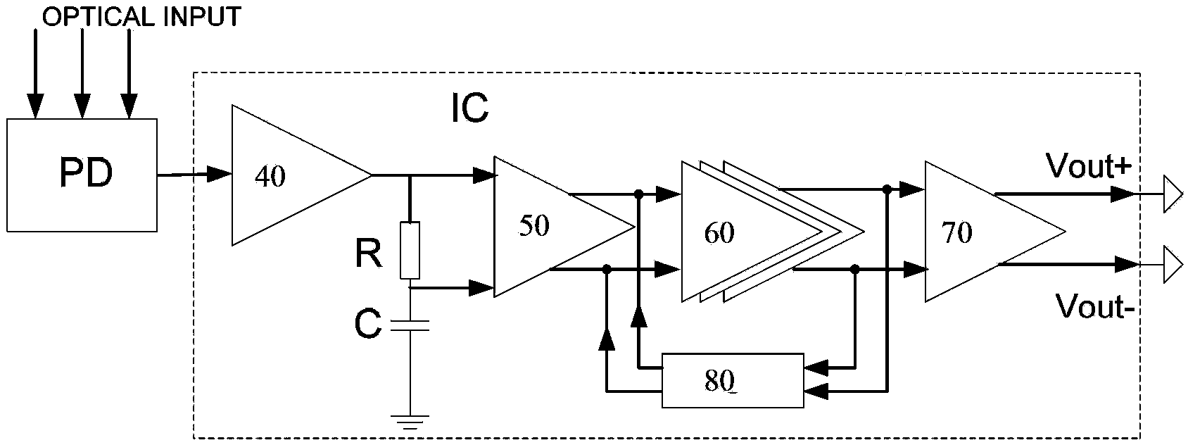 Silicon-based uniwafer photoelectricity integrated receiving chip for plastic optical fiber communication