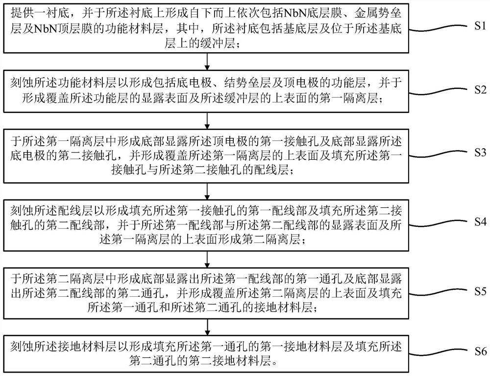 Superconducting integrated circuit with NbN SNS Josephson junction and preparation method thereof