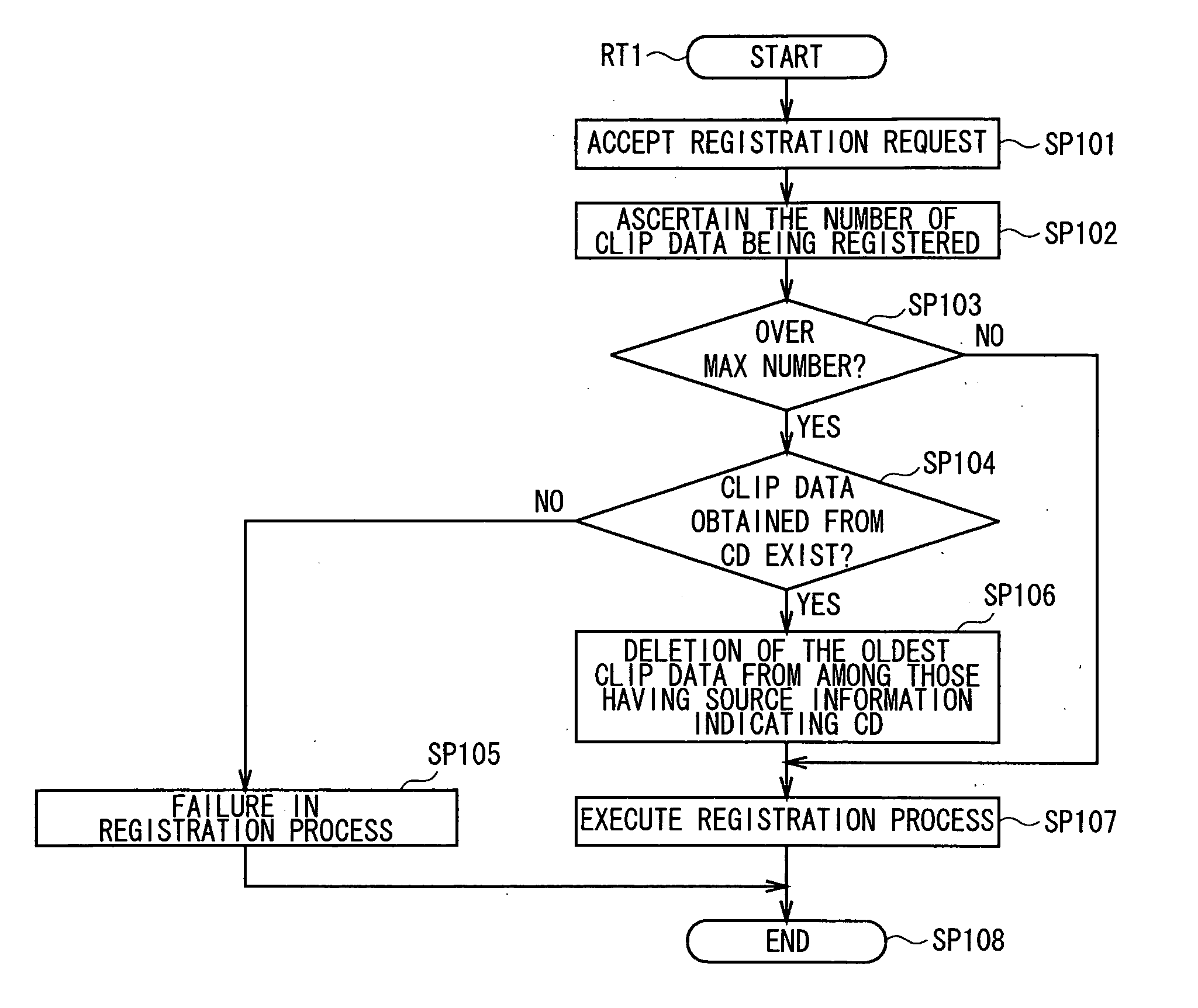 Data recording control apparatus