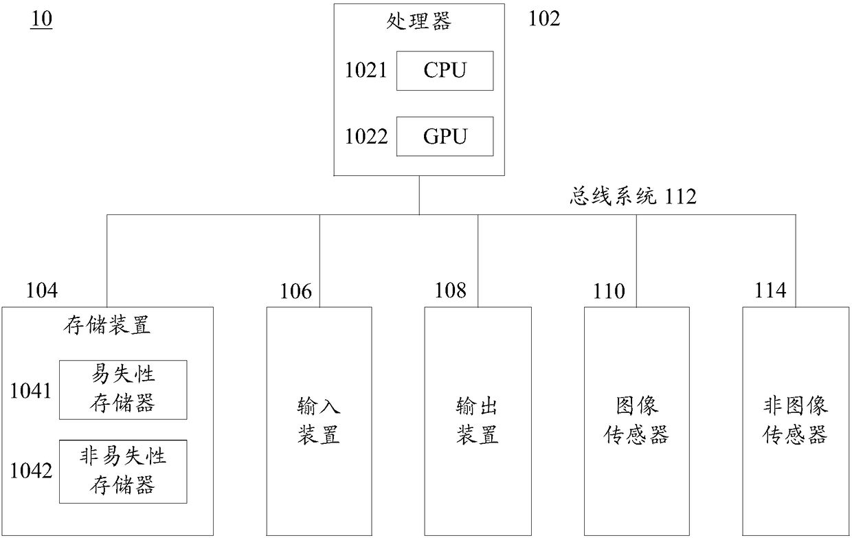 Method, device and system for human and certificate verification and computer storage medium