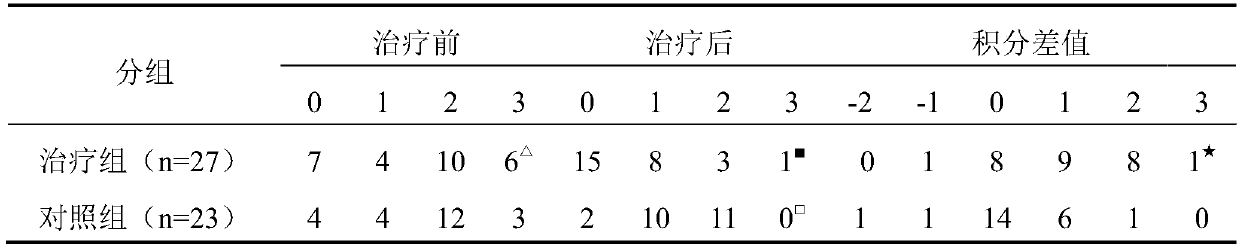 A traditional Chinese medicine composition for treating refractory gastroesophageal reflux disease and its application