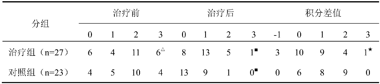 A traditional Chinese medicine composition for treating refractory gastroesophageal reflux disease and its application