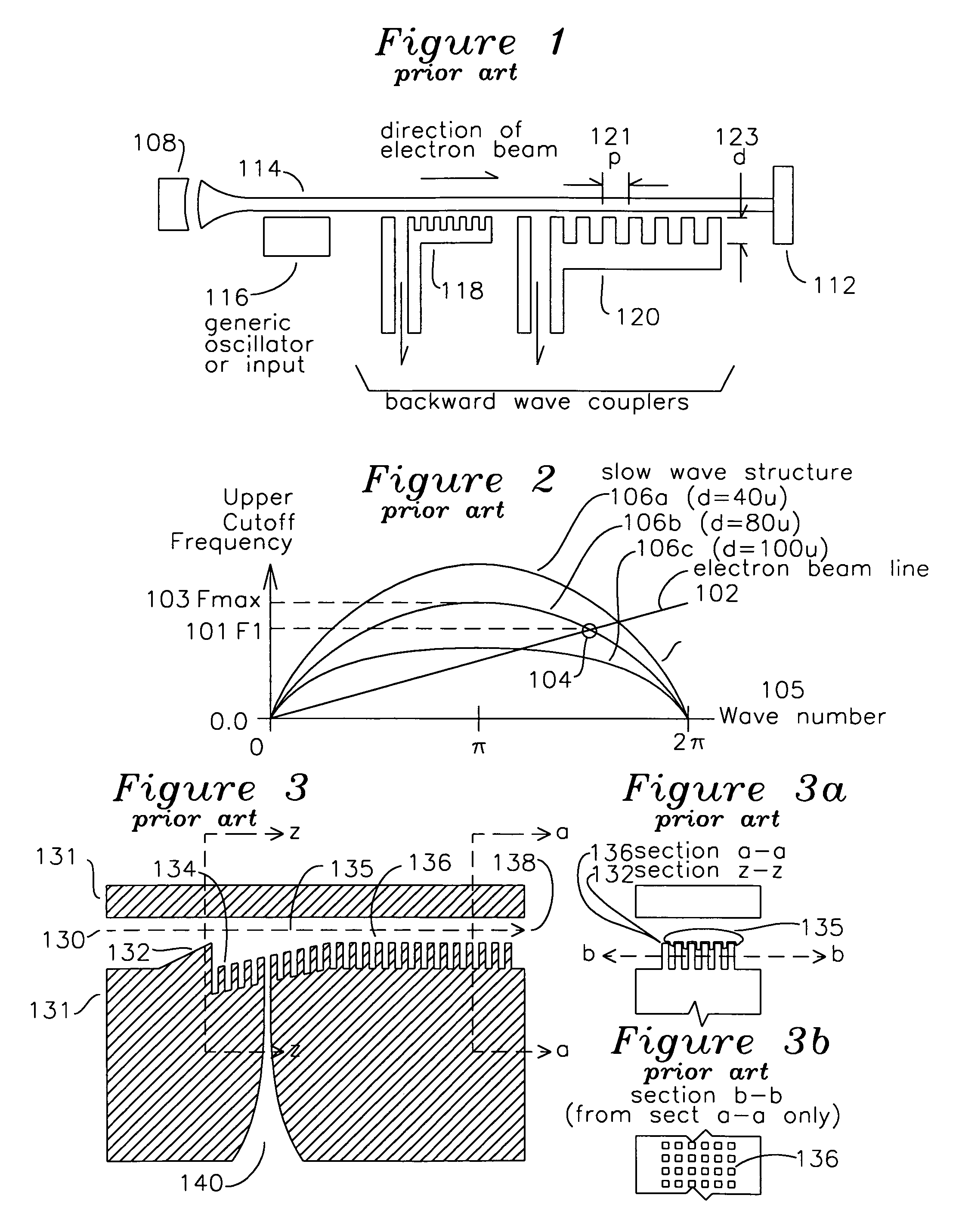 Backward wave coupler for sub-millimeter waves in a traveling wave tube