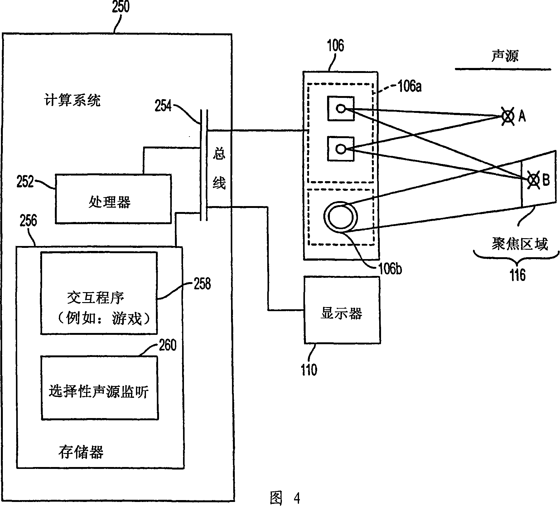 Selective sound source listening in conjunction with computer interactive processing