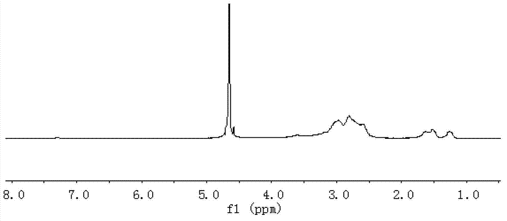 Polyethyleneimine-polylysine copolymer and preparation method thereof