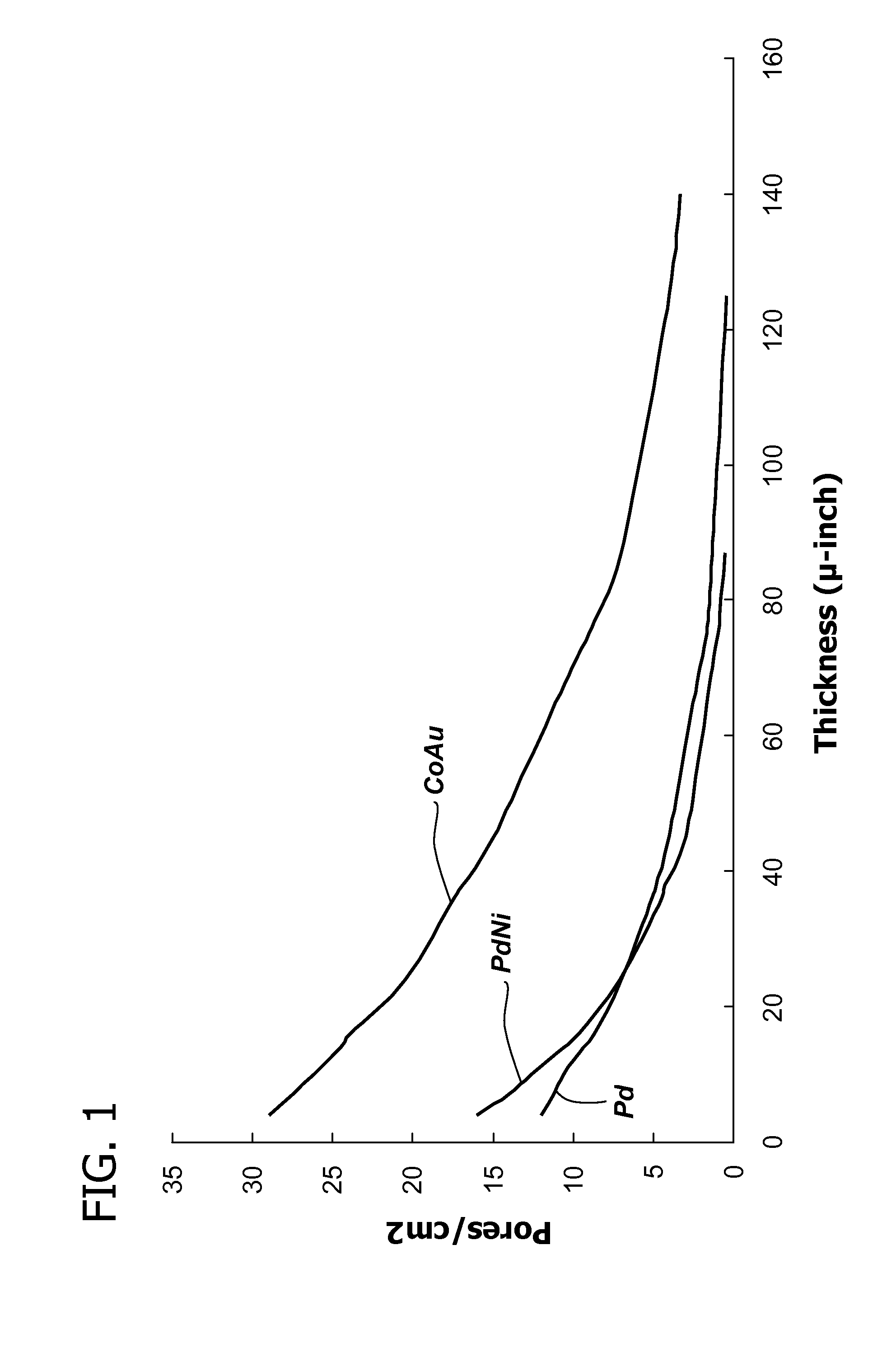 Metallic surface enhancement