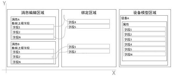 Dragging type equipment data forwarding configuration method