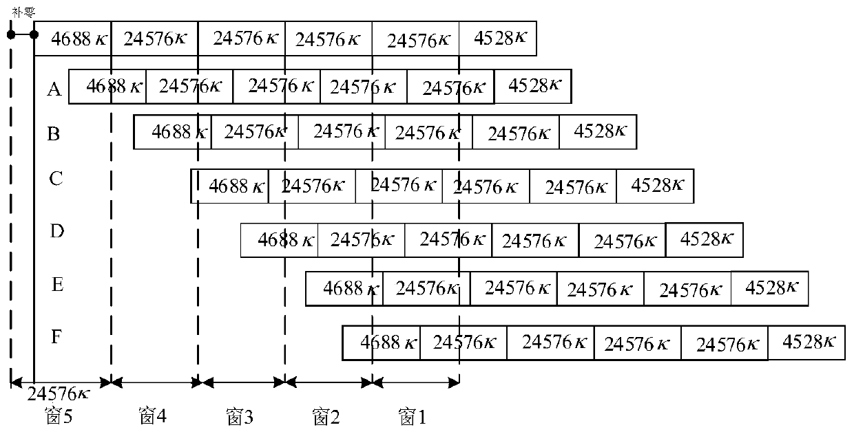 Five-window joint timing advance estimation calibration method and system thereof