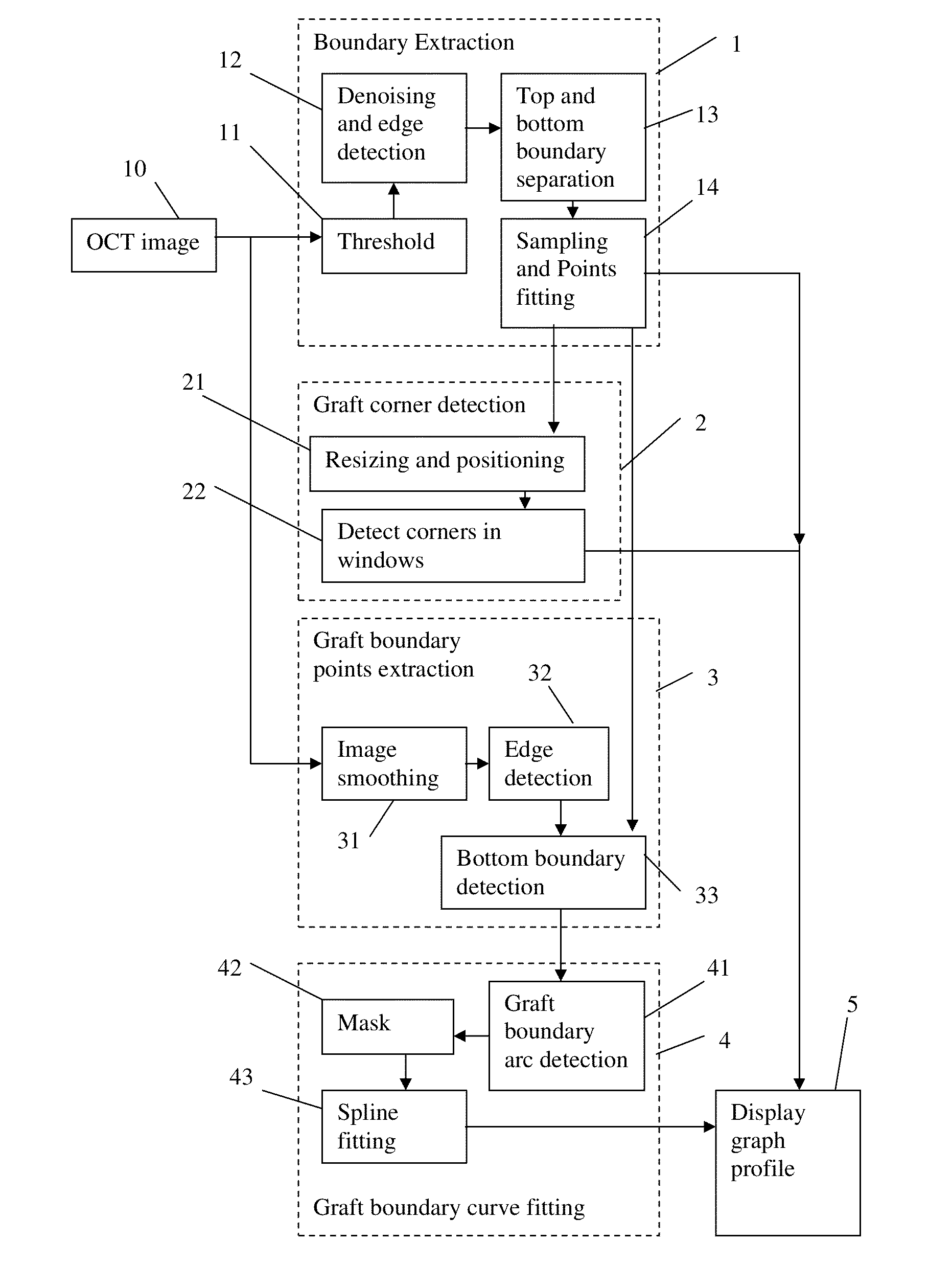 Corneal graft evaluation based on optical coherence tomography image