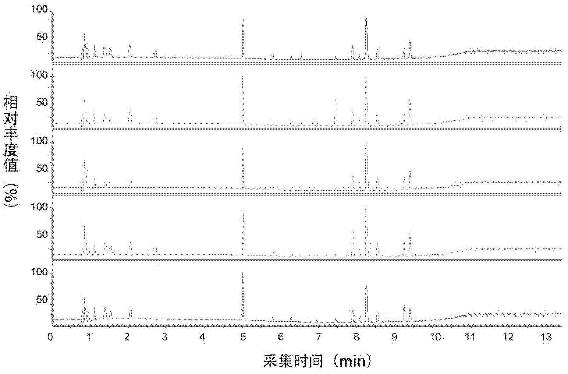 Method for evaluating animal individual nutriture by metabonomics