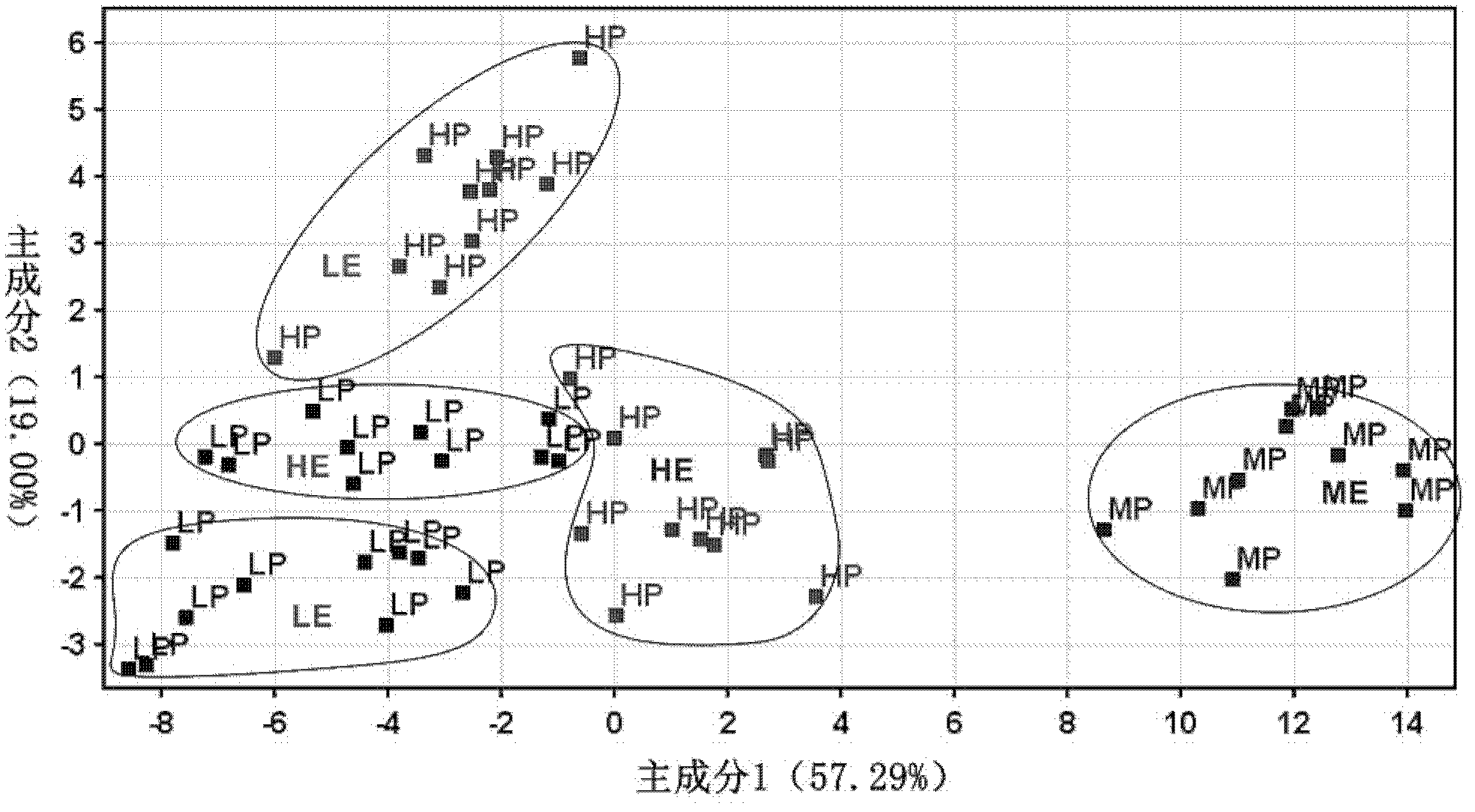 Method for evaluating animal individual nutriture by metabonomics