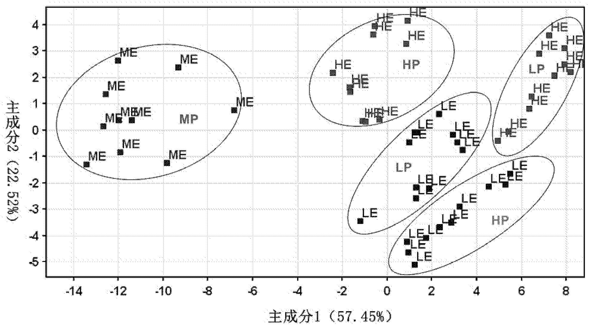 Method for evaluating animal individual nutriture by metabonomics