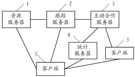A network transmission system, server and client