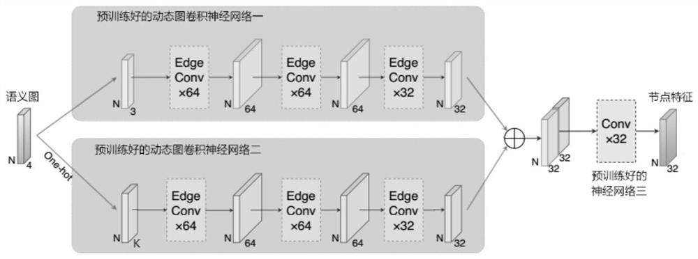 Laser point cloud scene similarity evaluation method