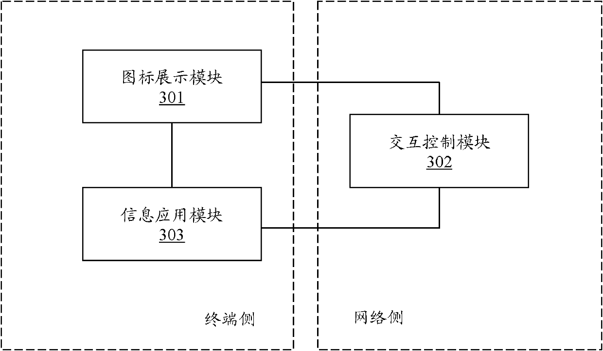 A network management method and system for terminal applications