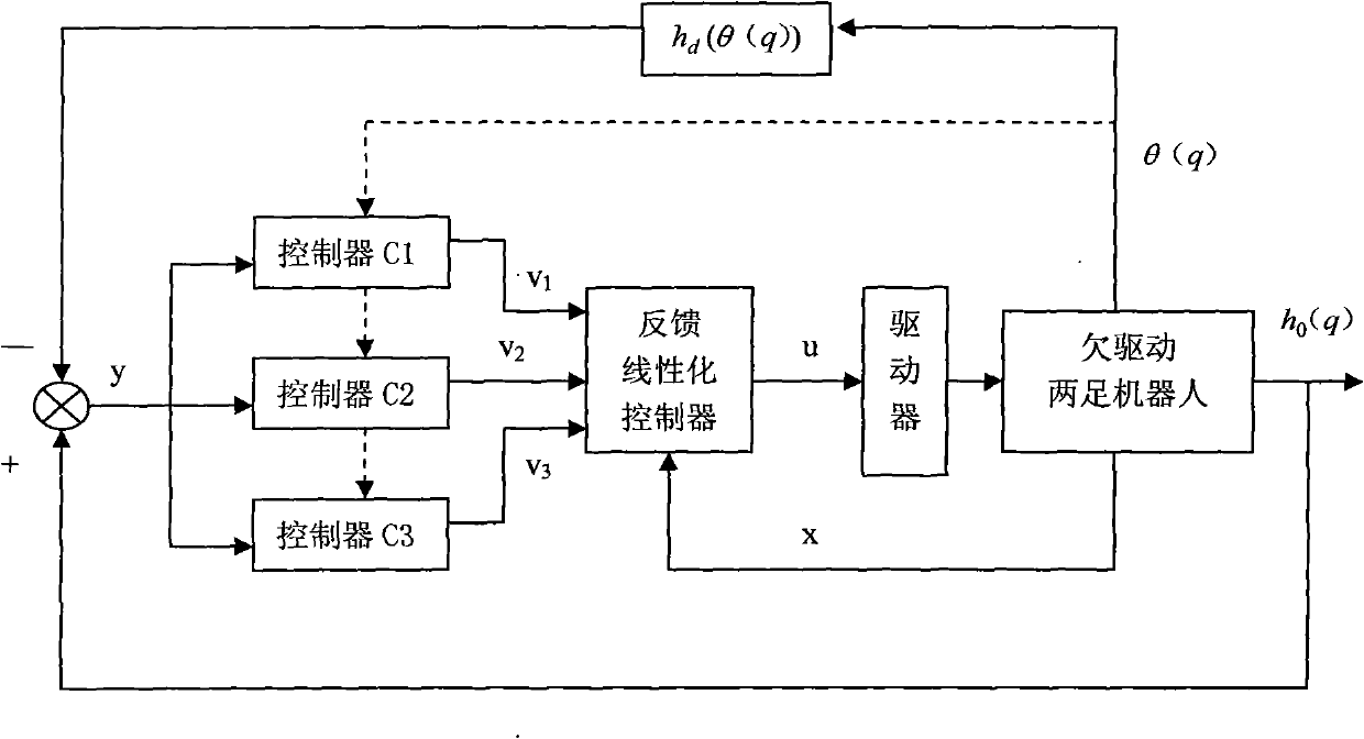 Action control method of under-actuated biped robot