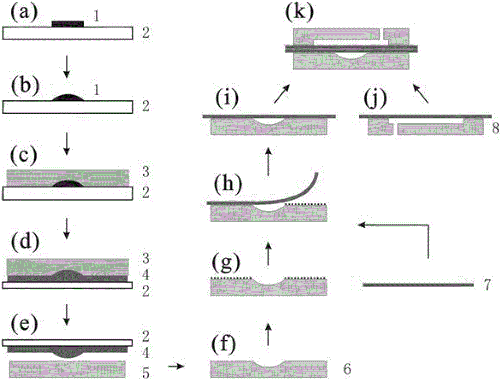 Method for preparing assembly type polymer micro fluidic chip equipped with integrated pneumatic micro valve