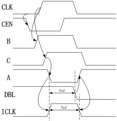 Recovery circuit for improving negative bias-temperature instability of memory clock circuit