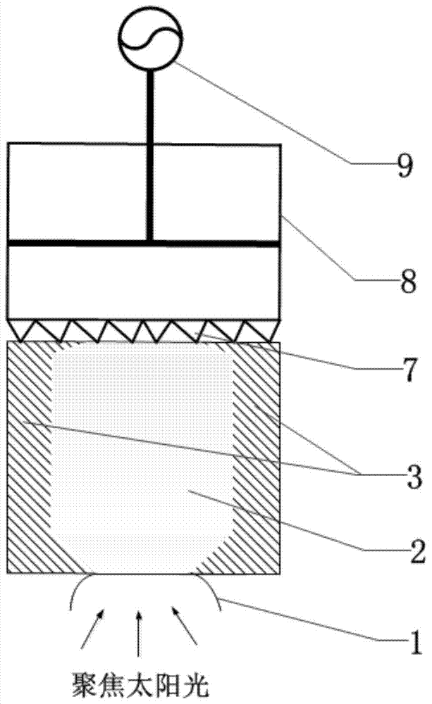 Energy storage method and device for solar dish Stirling system