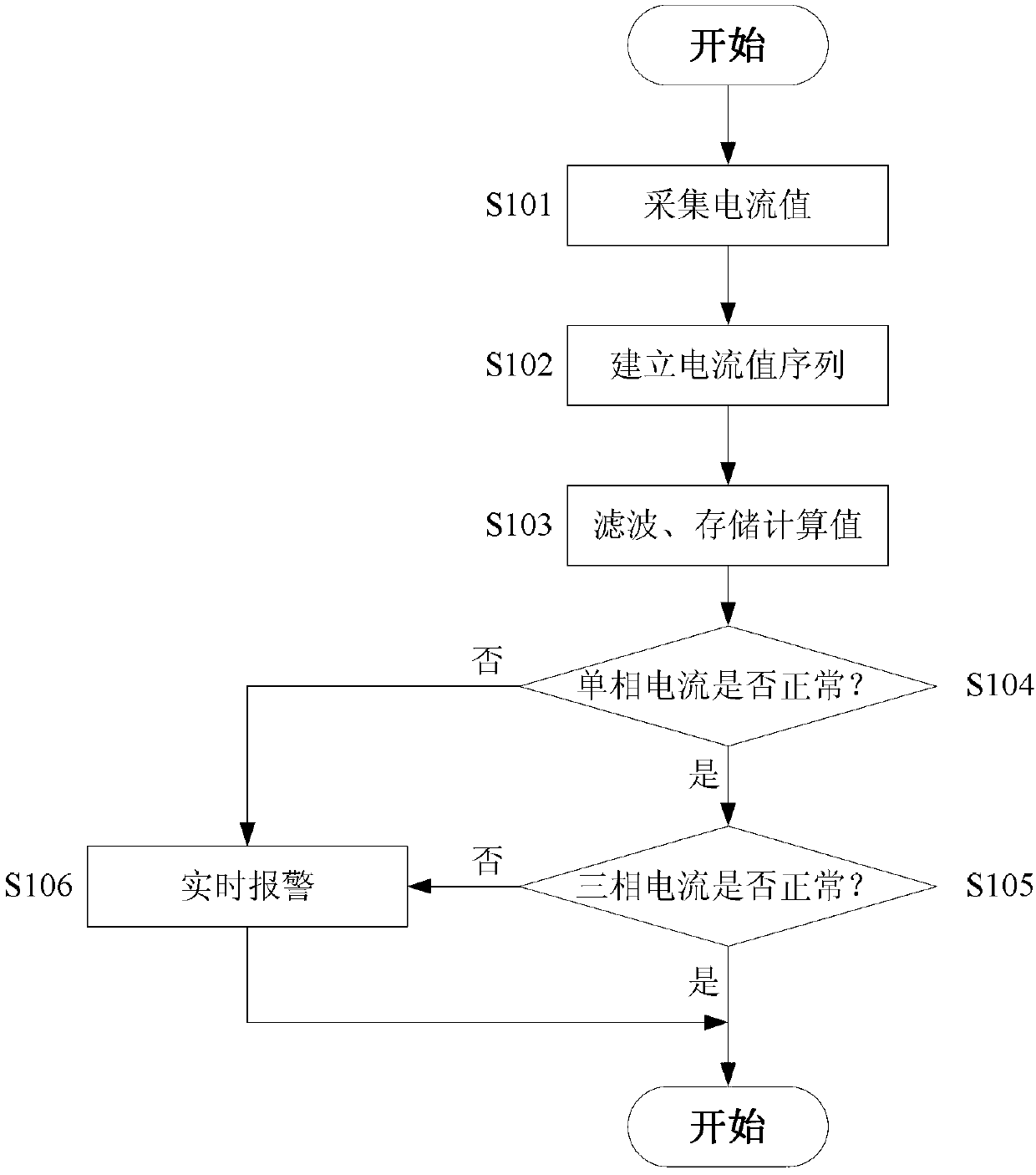 High-voltage single-core cable protective covering grounding online monitoring device and control method