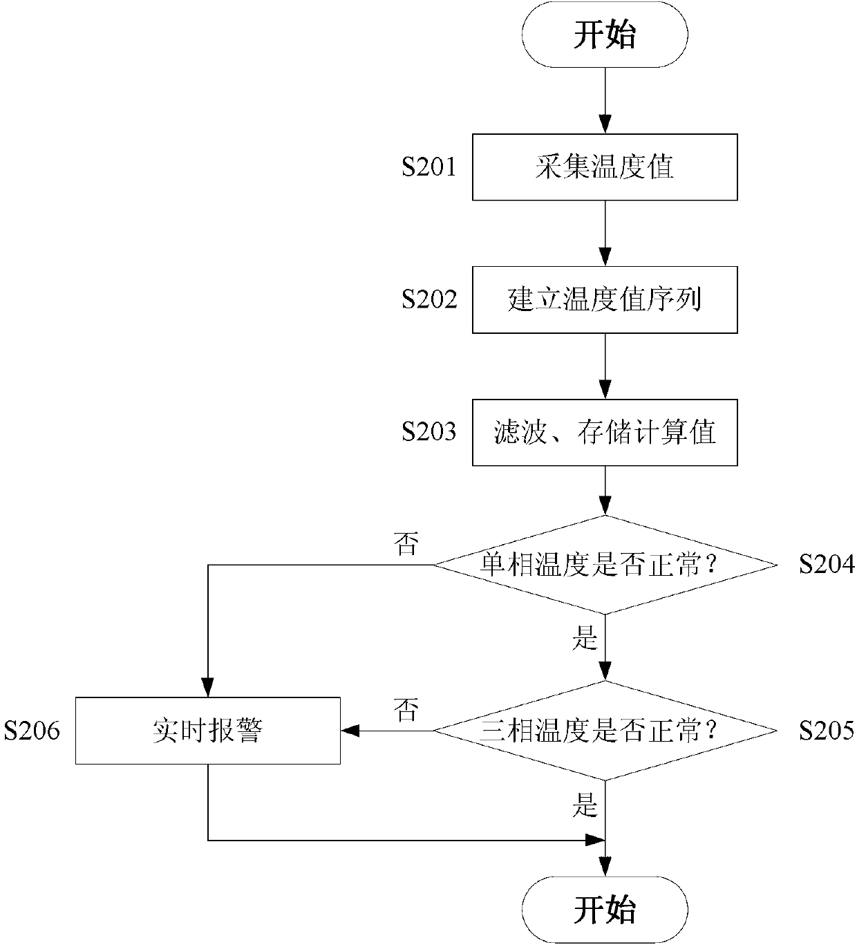 High-voltage single-core cable protective covering grounding online monitoring device and control method