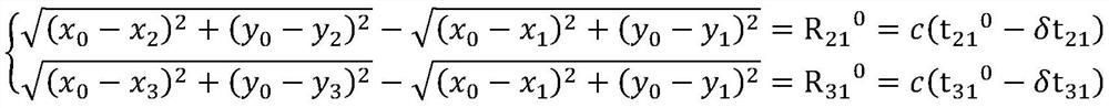 5G base station time synchronization error elimination method based on known coordinate reference station