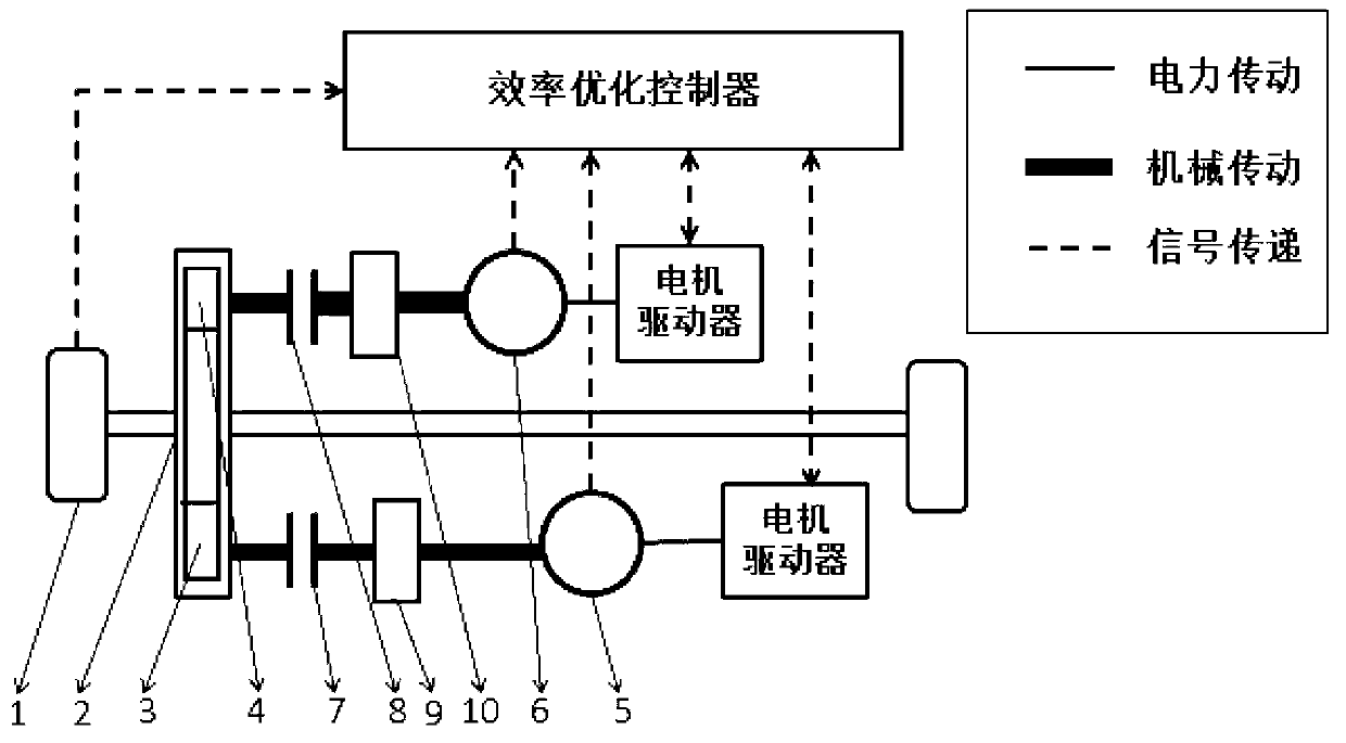 Efficiency optimizing method of master-slave type multi-motor driving system