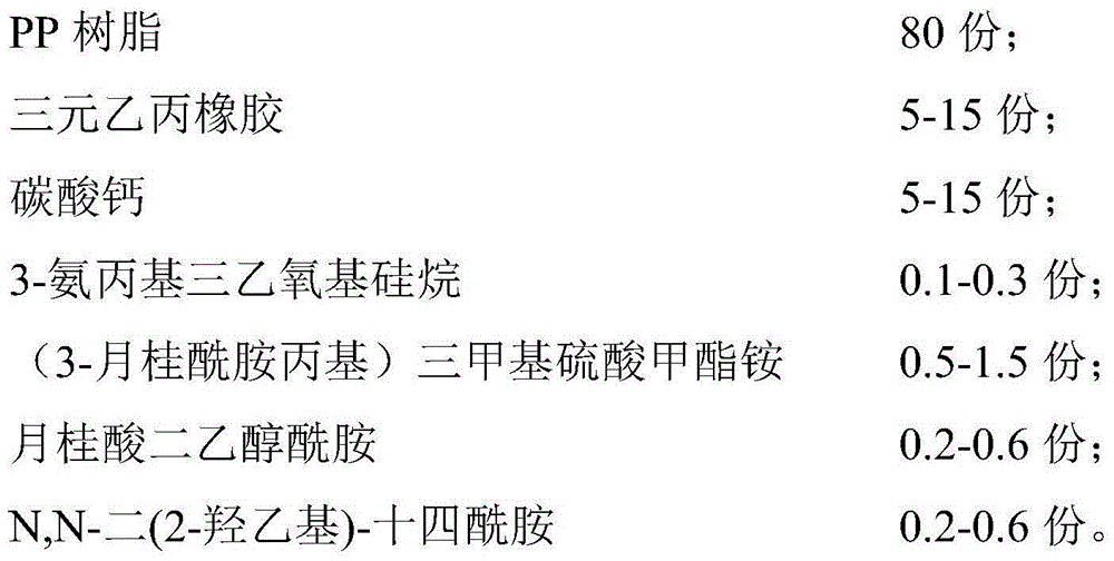 Antistatic PP (polypropylene) plastic