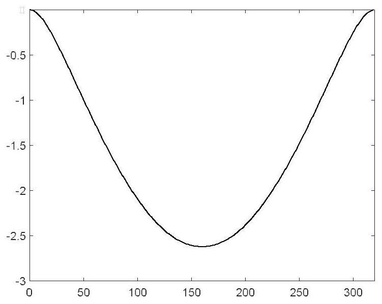 A Method for Analyzing Nonlinear Dynamic Characteristics of Fixed Beam Structures Considering Boundary Displacement