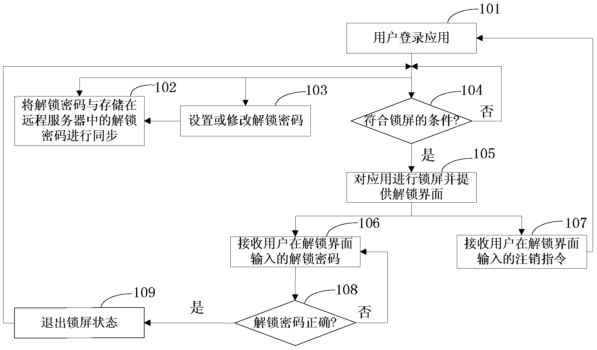 Application screen locking method and device based on Android