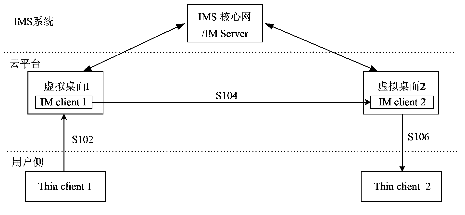 Transmission method and thin terminals for media data streams