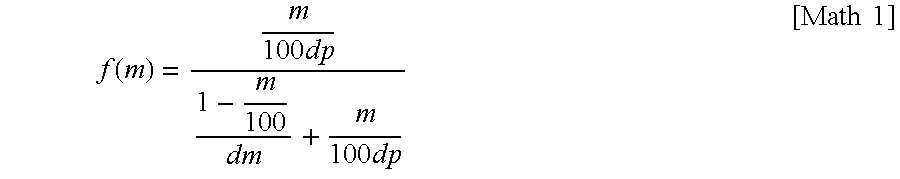 Dispersion liquid of core-shell type composite oxide fine particles, process for producing the dispersion liquid, and coating composition containing the fine particles