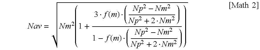 Dispersion liquid of core-shell type composite oxide fine particles, process for producing the dispersion liquid, and coating composition containing the fine particles