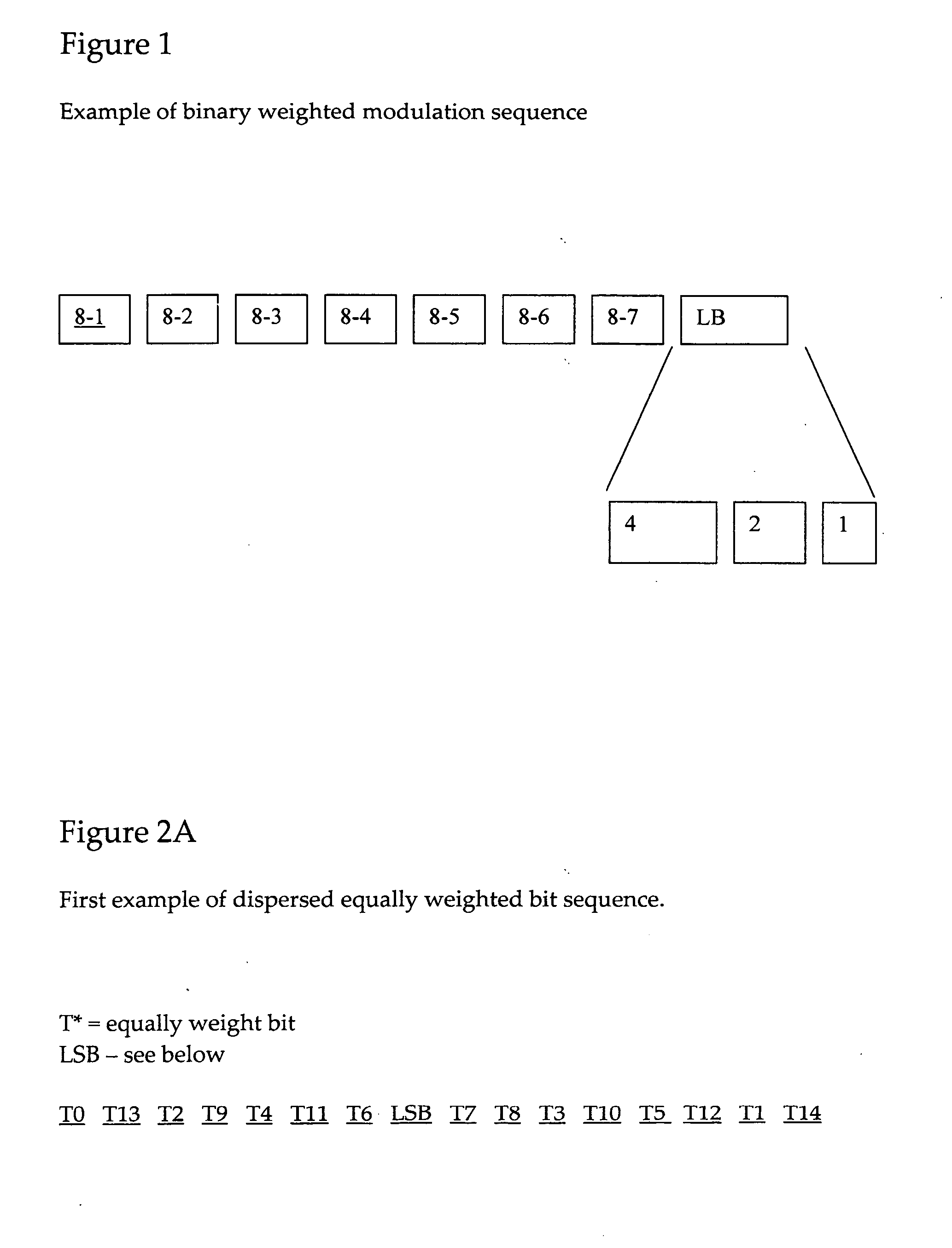 Temporally dispersed modulation method