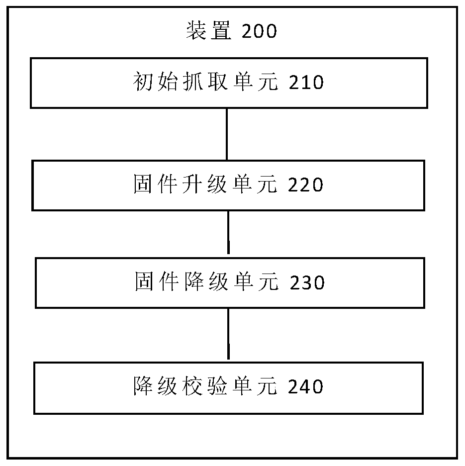 PSU firmware upgrading and degrading stability testing method and device, terminal and storage medium