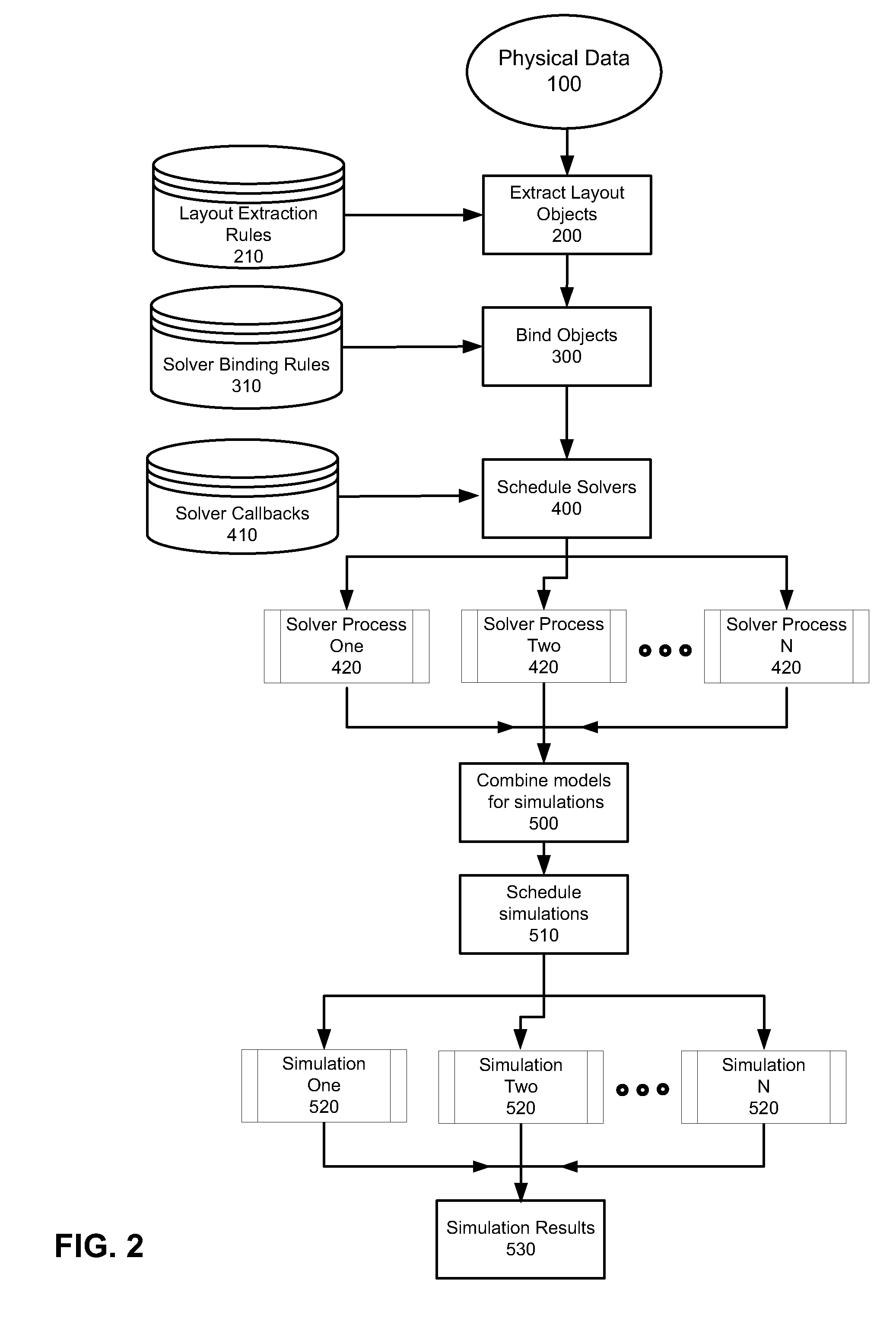 Method and apparatus for rule-based automatic layout parasitic extraction in a multi-technology environment