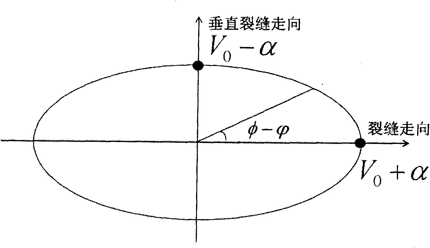 Method for acquiring azimuth velocity of seismic converted wave and method for processing seismic data