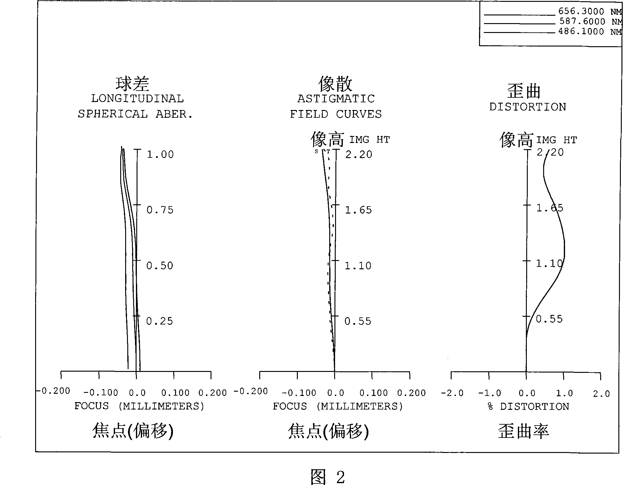 Four-piece type optical lens group for imaging