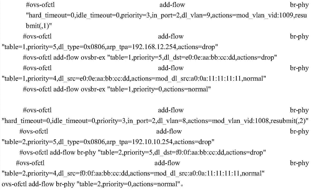 A Distributed Router Implementation Method Suitable for Cloud Computing