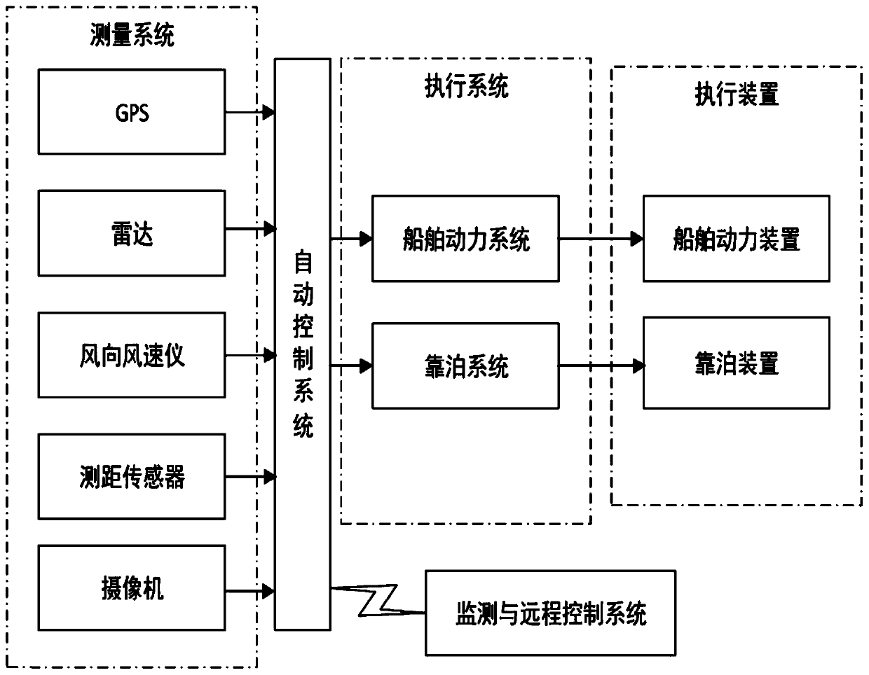 Unmanned vessel full-automatic berthing system and method