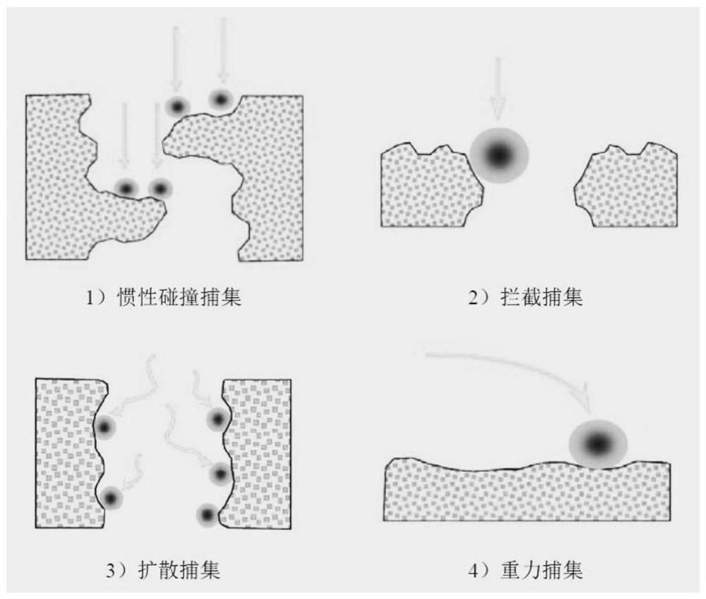 Regeneration control method and device for gasoline particulate filter (GPF)