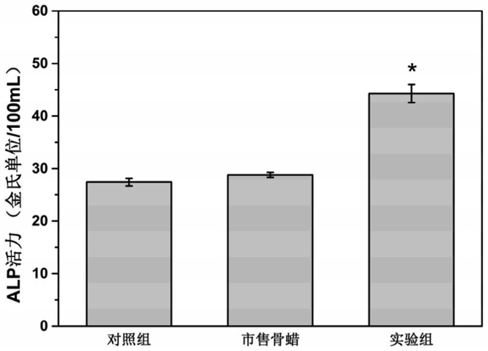 A kind of hemostatic and osteogenic integrated material and its preparation method and application