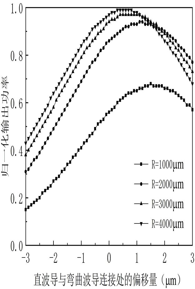 S-shaped bent waveguide with offset and groove