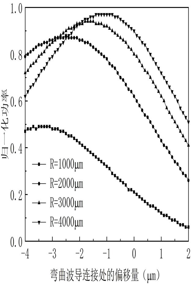 S-shaped bent waveguide with offset and groove