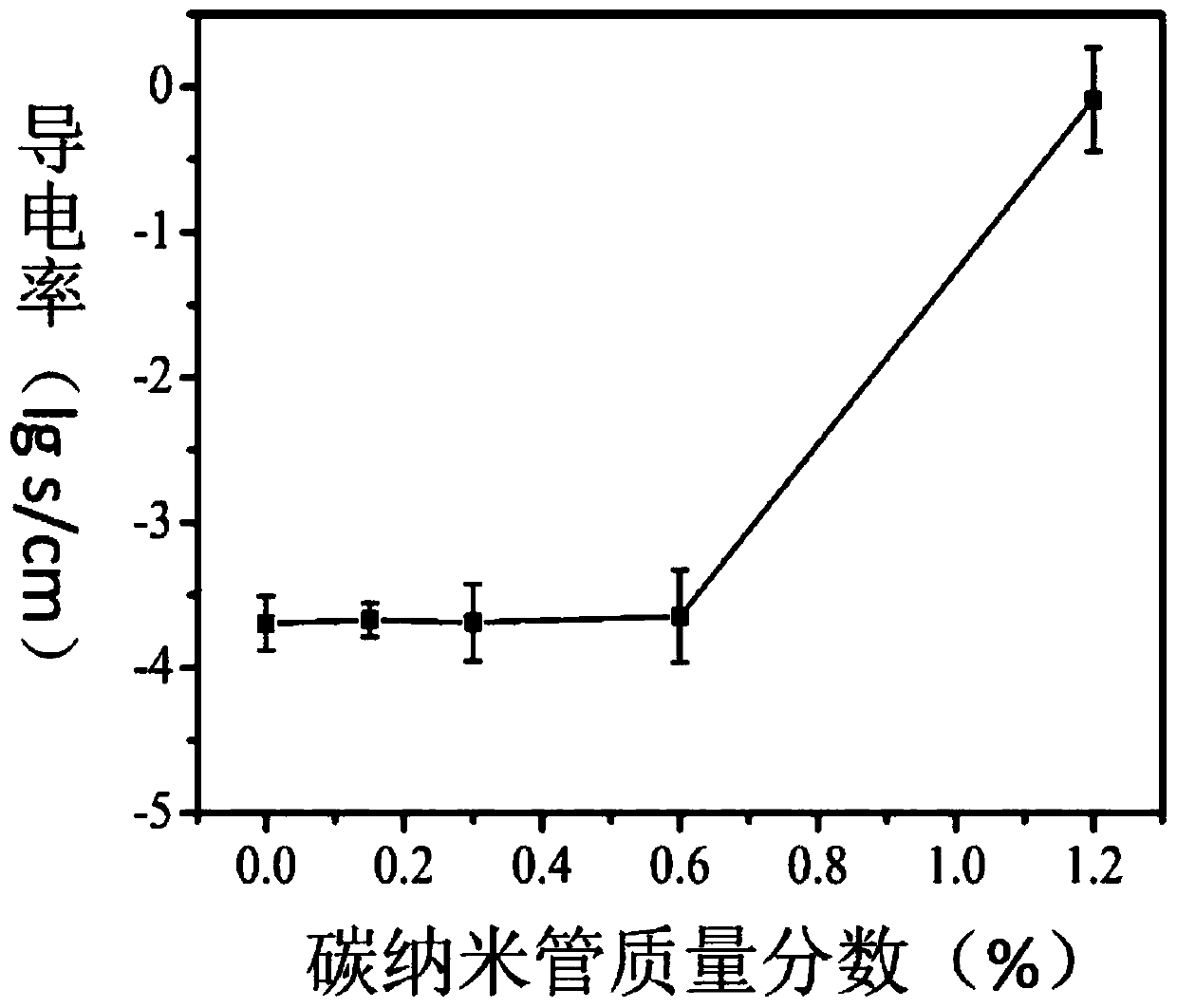 Epoxy-based super-hydrophobic fiber reinforced composite material and preparing method thereof