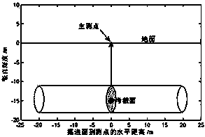 Method for predicting ground subsidence in underground metro construction process