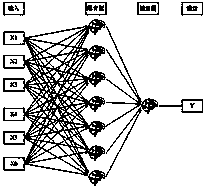 Method for predicting ground subsidence in underground metro construction process